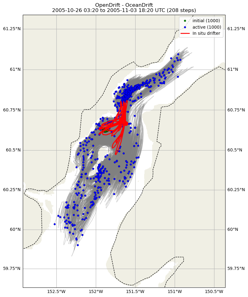../../../_images/CIDrifter0639Y2005_SubsurfaceDrogueAt5M_deployment1.png