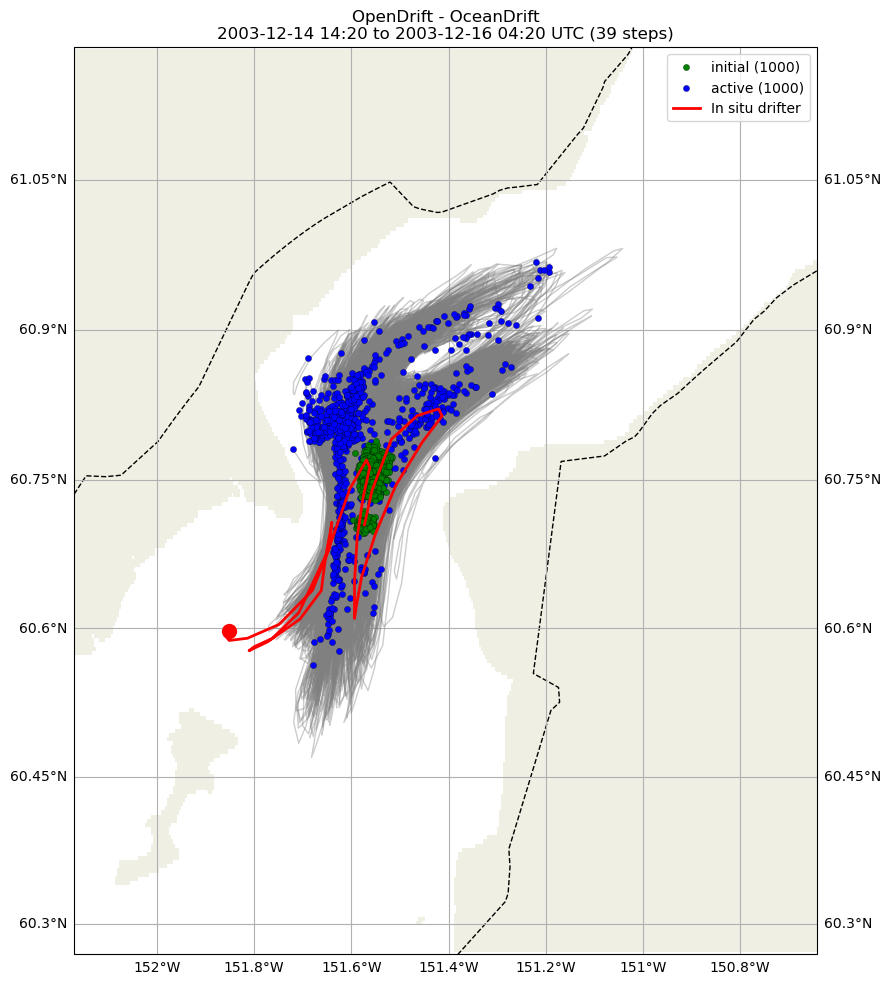 ../../../_images/CIDrifter0907Y2003_SubsurfaceDrogueAt7p5M_deployment1.png