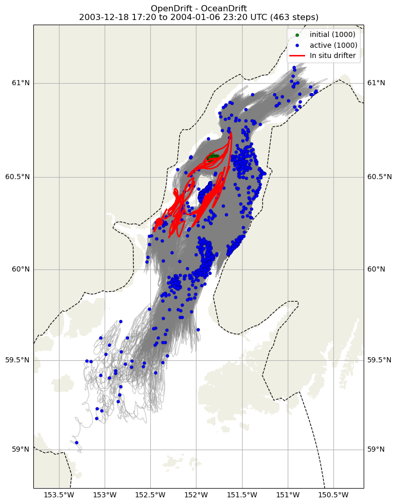 ../../../_images/CIDrifter0907Y2003_SubsurfaceDrogueAt7p5M_deployment21.png