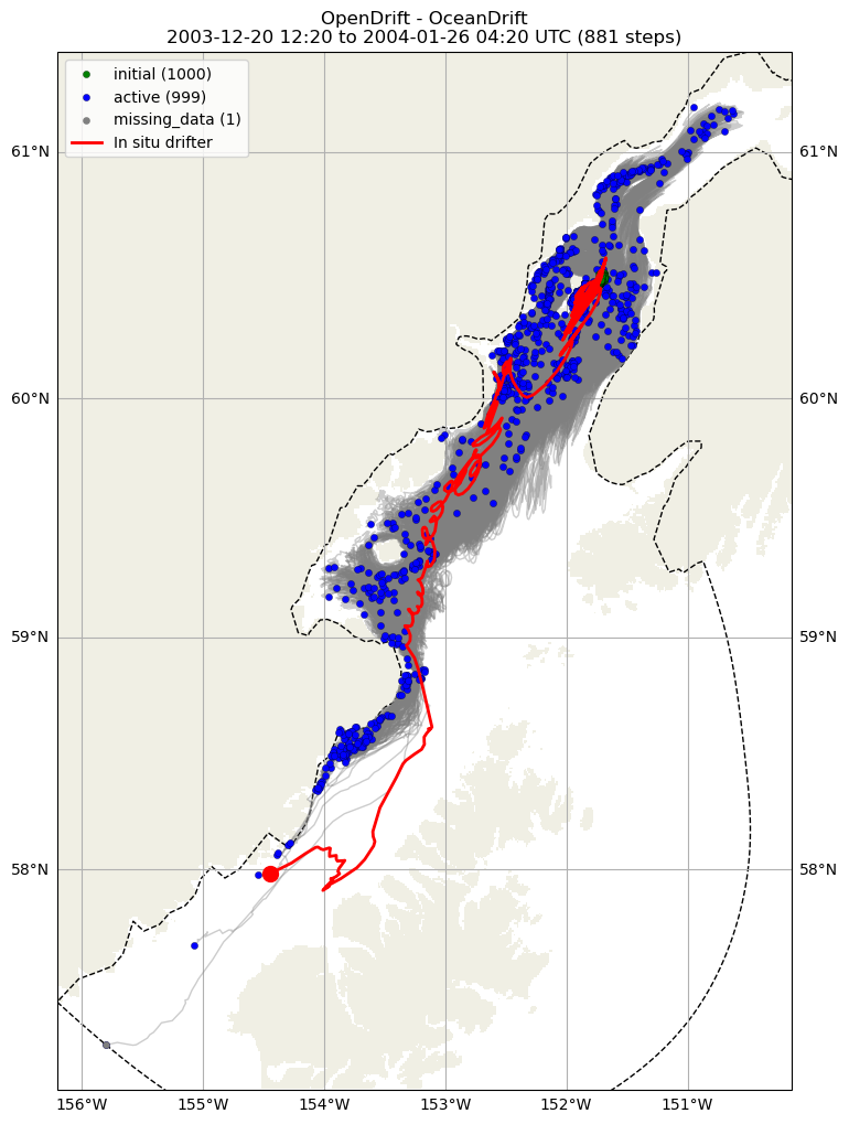 ../../../_images/CIDrifter0908Y2003_SubsurfaceDrogueAt7p5M_deployment1.png