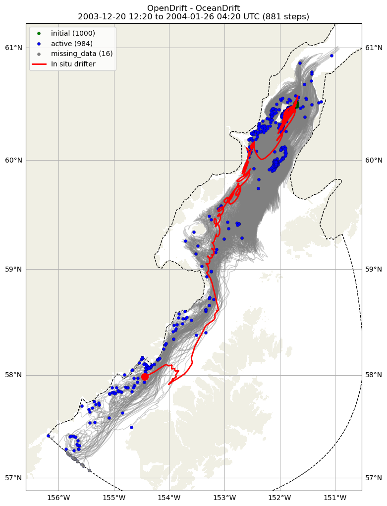 ../../../_images/CIDrifter0908Y2003_SubsurfaceDrogueAt7p5M_deployment11.png