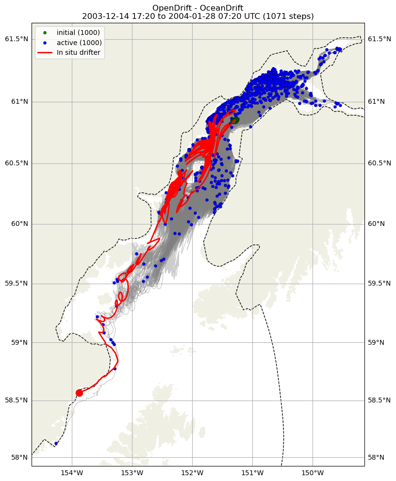 ../../../_images/CIDrifter0909Y2003_SubsurfaceDrogueAt7p5M_deployment1.png