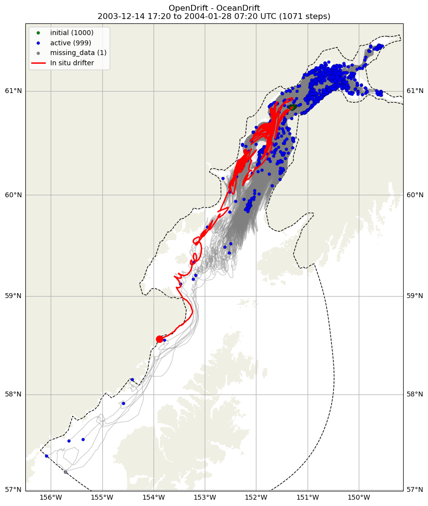 ../../../_images/CIDrifter0909Y2003_SubsurfaceDrogueAt7p5M_deployment11.png
