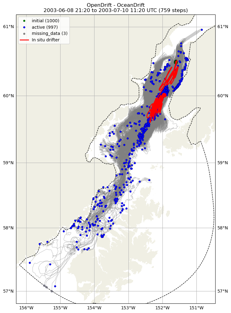 ../../../_images/CIDrifter0910Y2003_SubsurfaceDrogueAt7p5M_deployment21.png