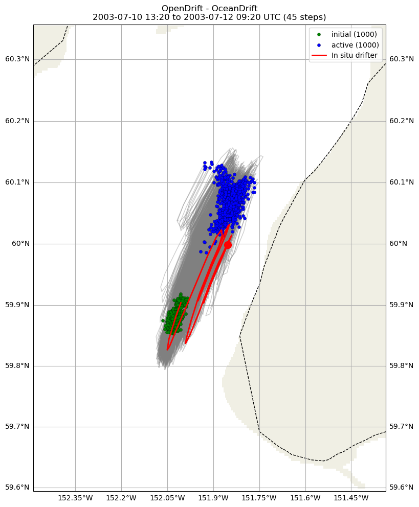../../../_images/CIDrifter0910Y2003_SubsurfaceDrogueAt7p5M_deployment31.png