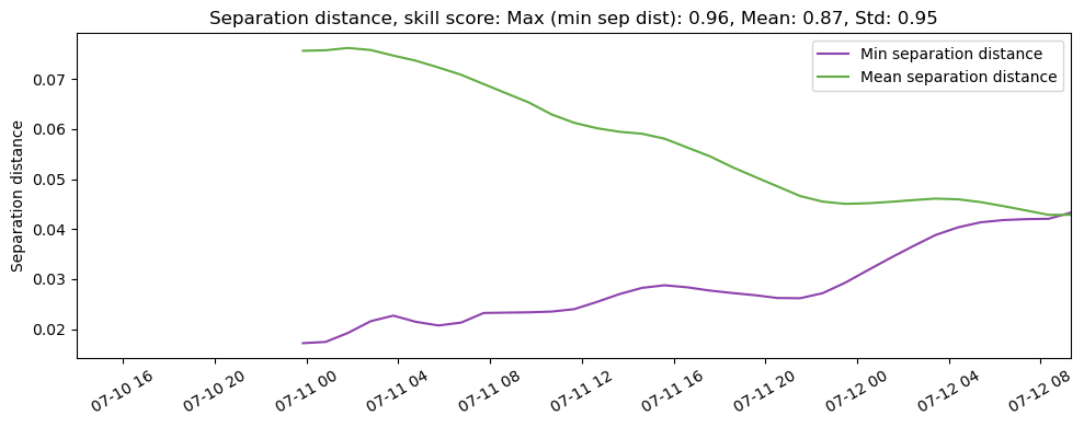 ../../../_images/CIDrifter0910Y2003_SubsurfaceDrogueAt7p5M_deployment3_ss_sep.png