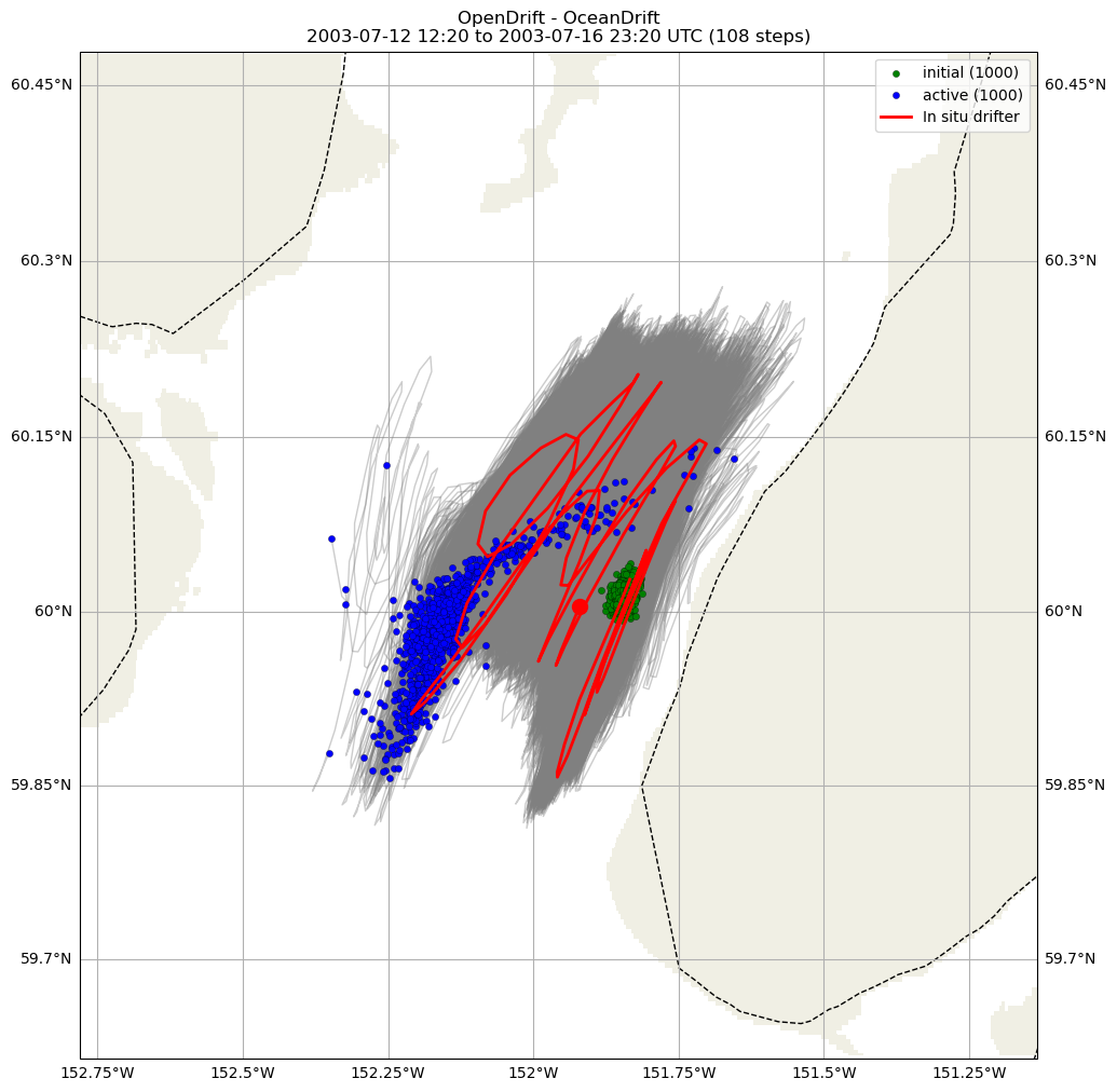 ../../../_images/CIDrifter0910Y2003_SubsurfaceDrogueAt7p5M_deployment4.png