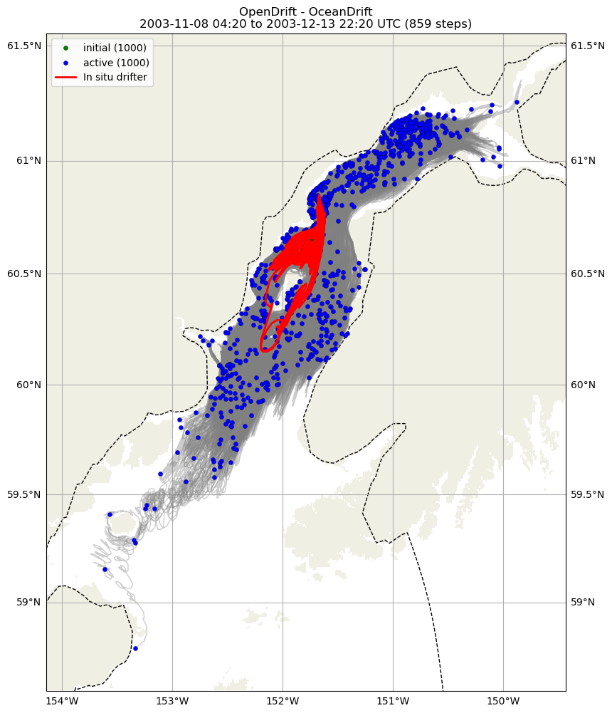 ../../../_images/CIDrifter0910Y2003_SubsurfaceDrogueAt7p5M_deployment6.png