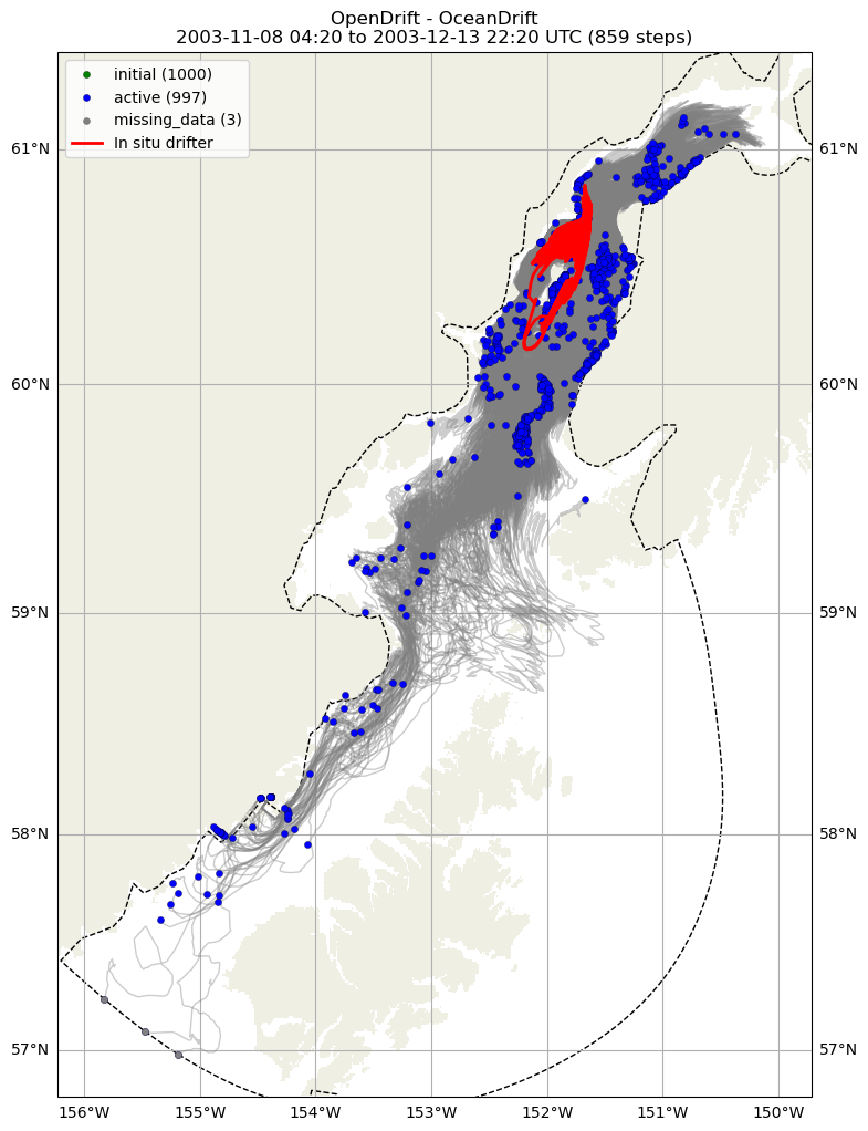 ../../../_images/CIDrifter0910Y2003_SubsurfaceDrogueAt7p5M_deployment61.png