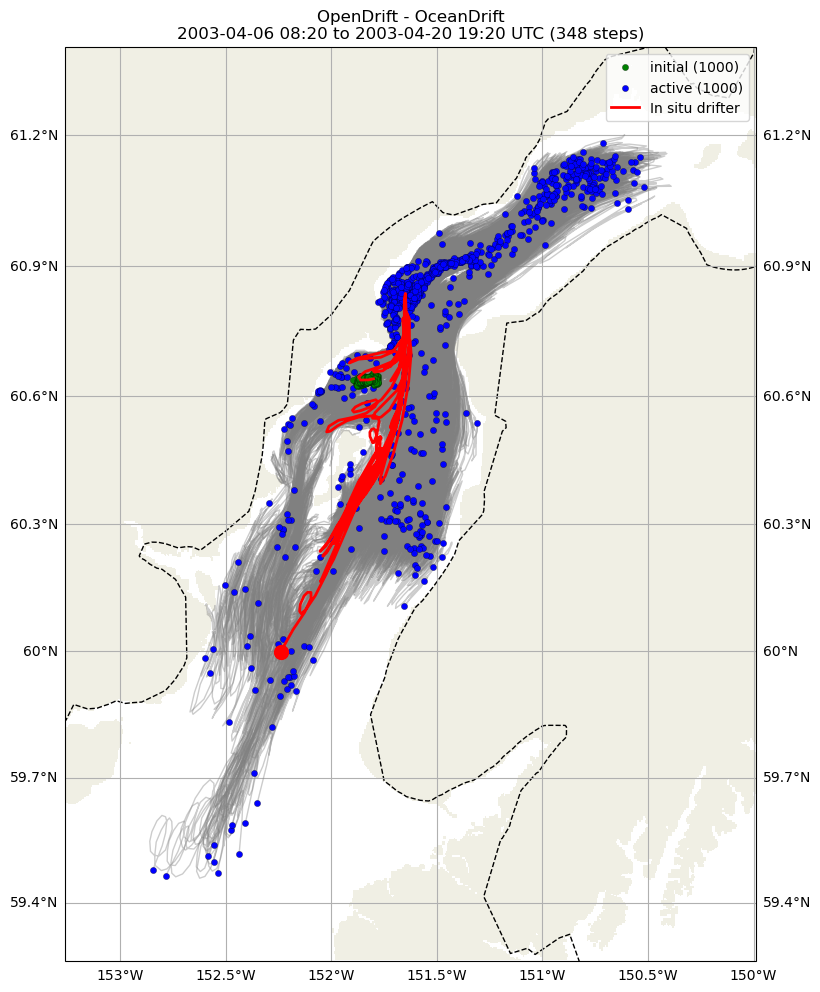 ../../../_images/CIDrifter0912Y2003_SubsurfaceDrogueAt7p5M_deployment1.png