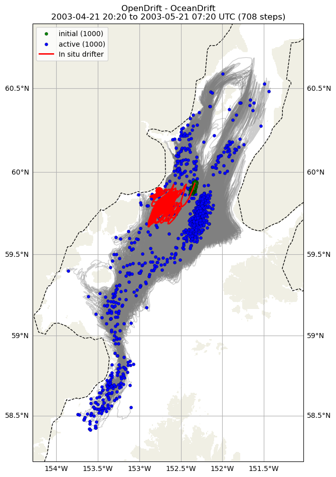 ../../../_images/CIDrifter0912Y2003_SubsurfaceDrogueAt7p5M_deployment2.png