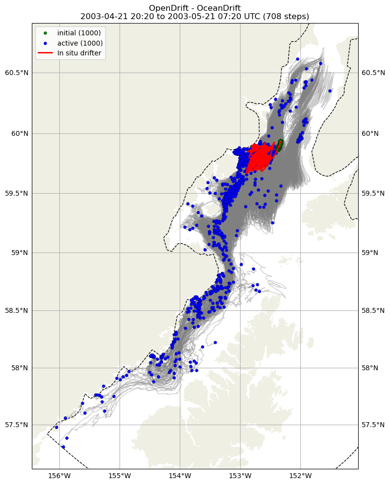 ../../../_images/CIDrifter0912Y2003_SubsurfaceDrogueAt7p5M_deployment21.png