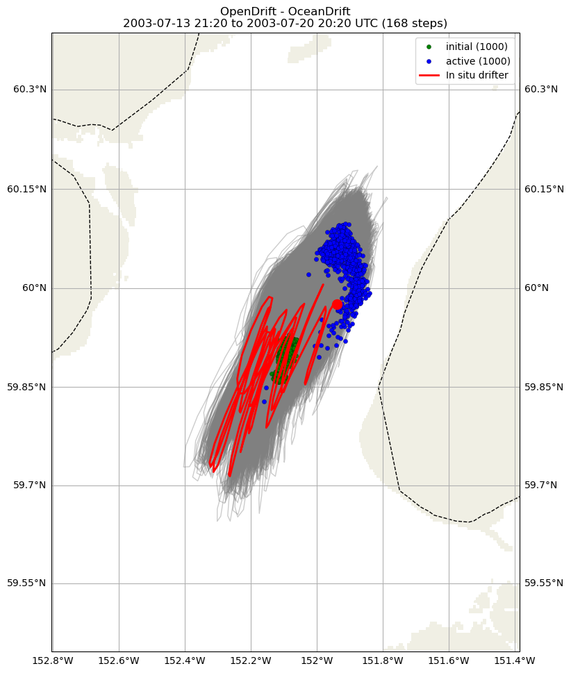 ../../../_images/CIDrifter0912Y2003_SubsurfaceDrogueAt7p5M_deployment31.png