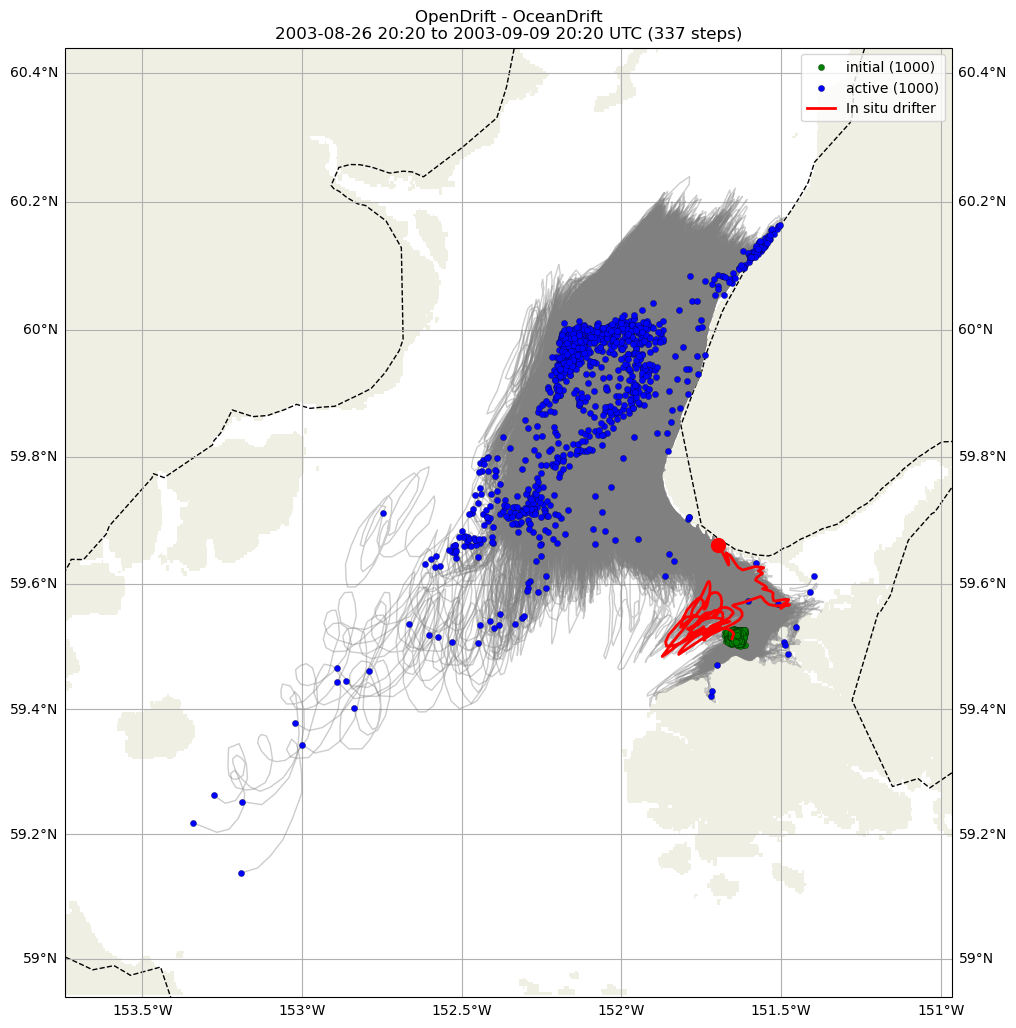 ../../../_images/CIDrifter0912Y2003_SubsurfaceDrogueAt7p5M_deployment41.png