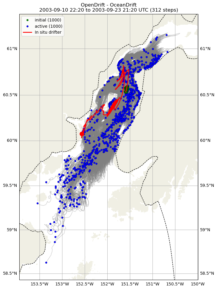 ../../../_images/CIDrifter0991Y2003_SubsurfaceDrogueAt7p5M_deployment11.png