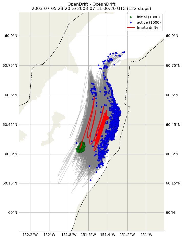 ../../../_images/CIDrifter0994Y2003_SubsurfaceDrogueAt7p5M_deployment11.png