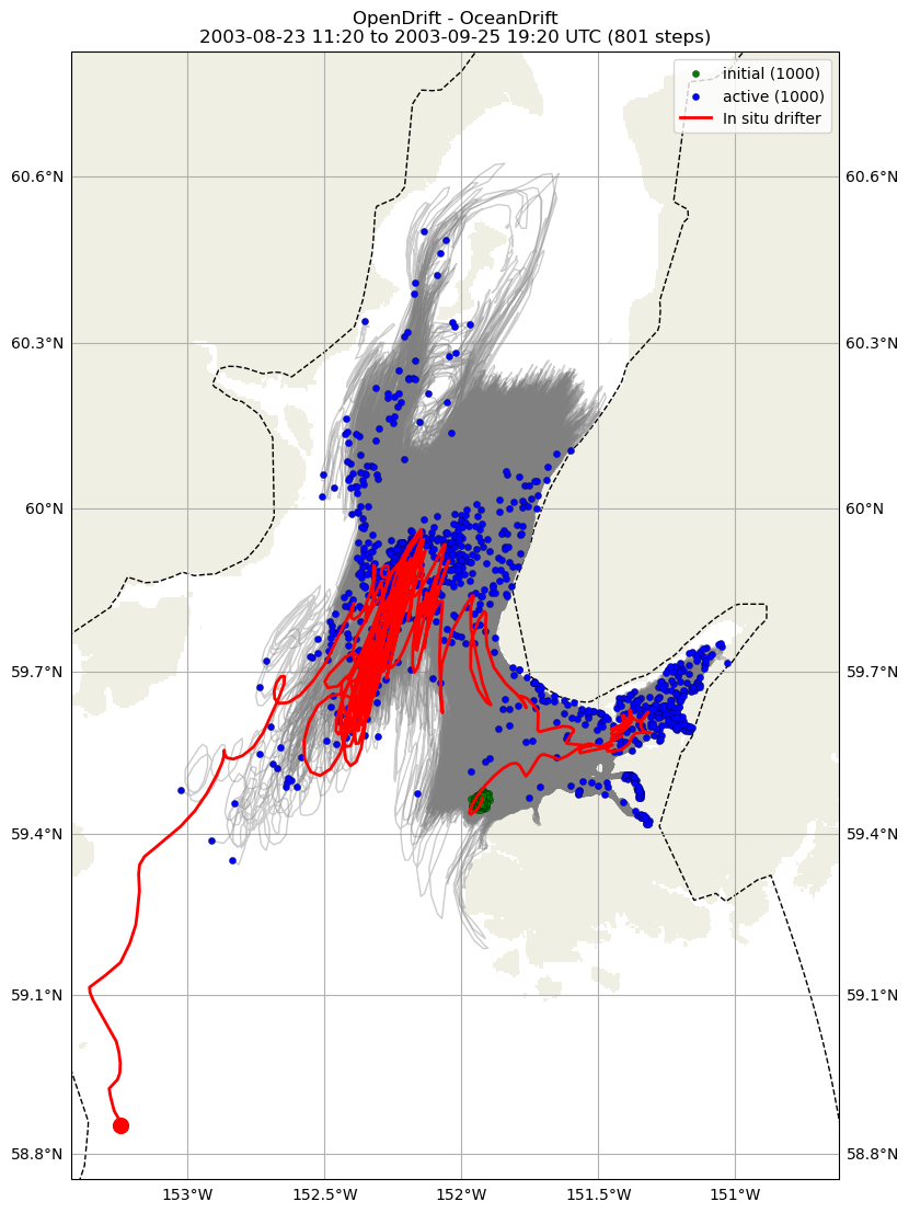 ../../../_images/CIDrifter0994Y2003_SubsurfaceDrogueAt7p5M_deployment2.png