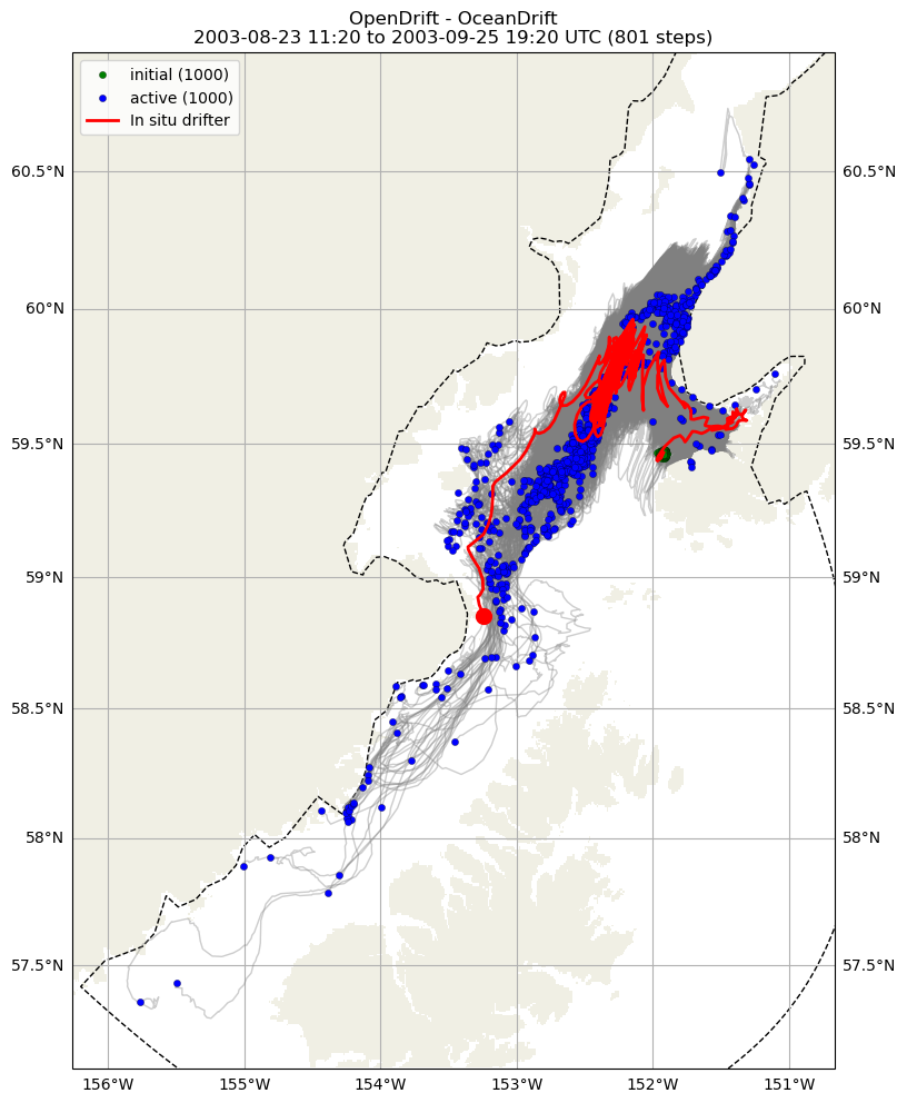 ../../../_images/CIDrifter0994Y2003_SubsurfaceDrogueAt7p5M_deployment21.png