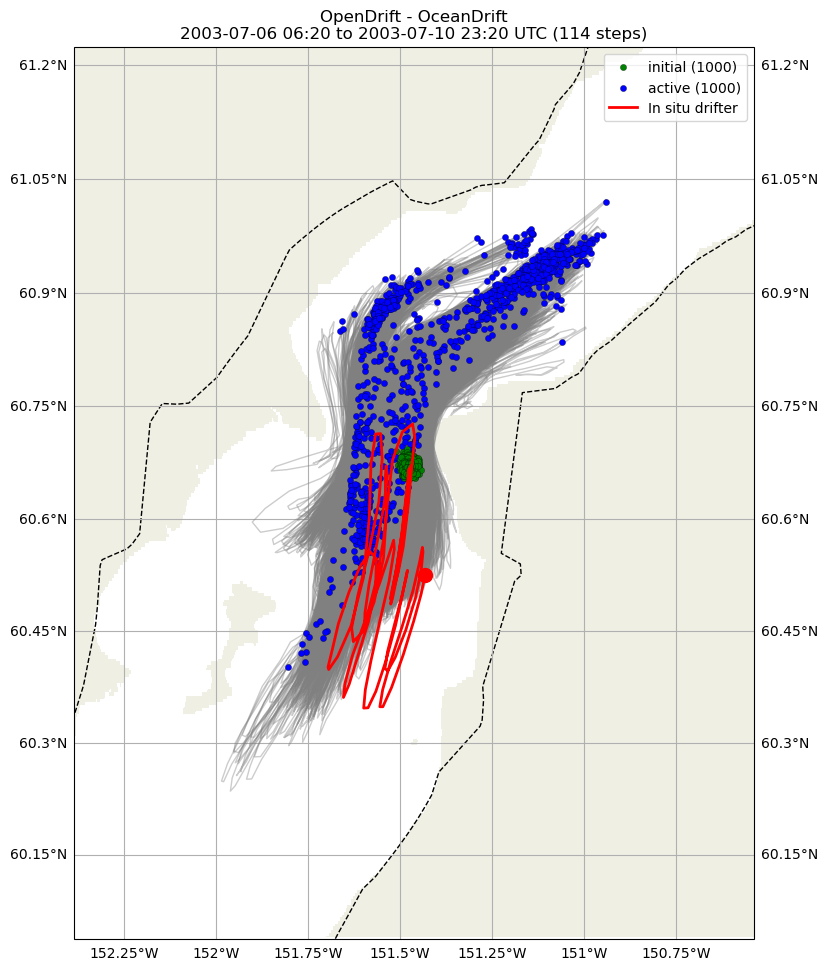 ../../../_images/CIDrifter0995Y2003_SubsurfaceDrogueAt7p5M_deployment1.png