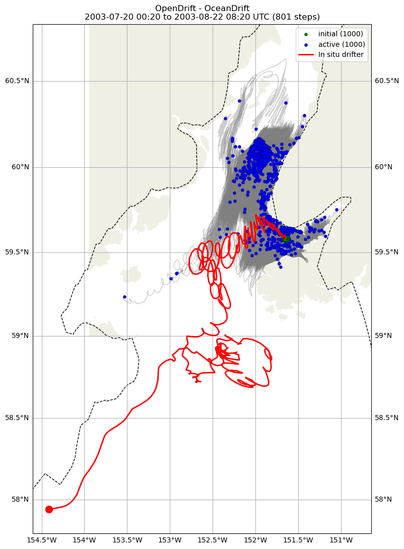 ../../../_images/CIDrifter0995Y2003_SubsurfaceDrogueAt7p5M_deployment2.png