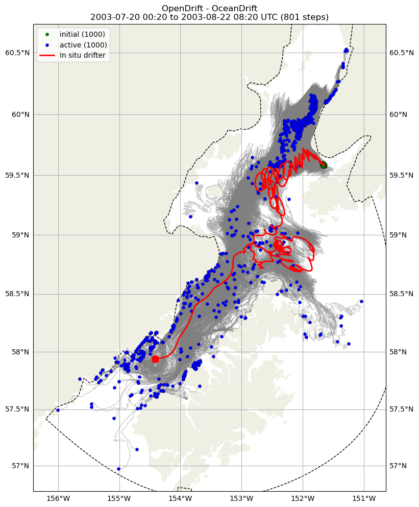 ../../../_images/CIDrifter0995Y2003_SubsurfaceDrogueAt7p5M_deployment21.png