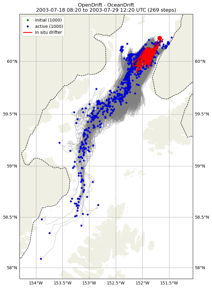 ../../../_images/CIDrifter0996Y2003_SubsurfaceDrogueAt7p5M_deployment31.png