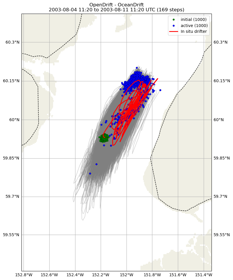 ../../../_images/CIDrifter0996Y2003_SubsurfaceDrogueAt7p5M_deployment4.png