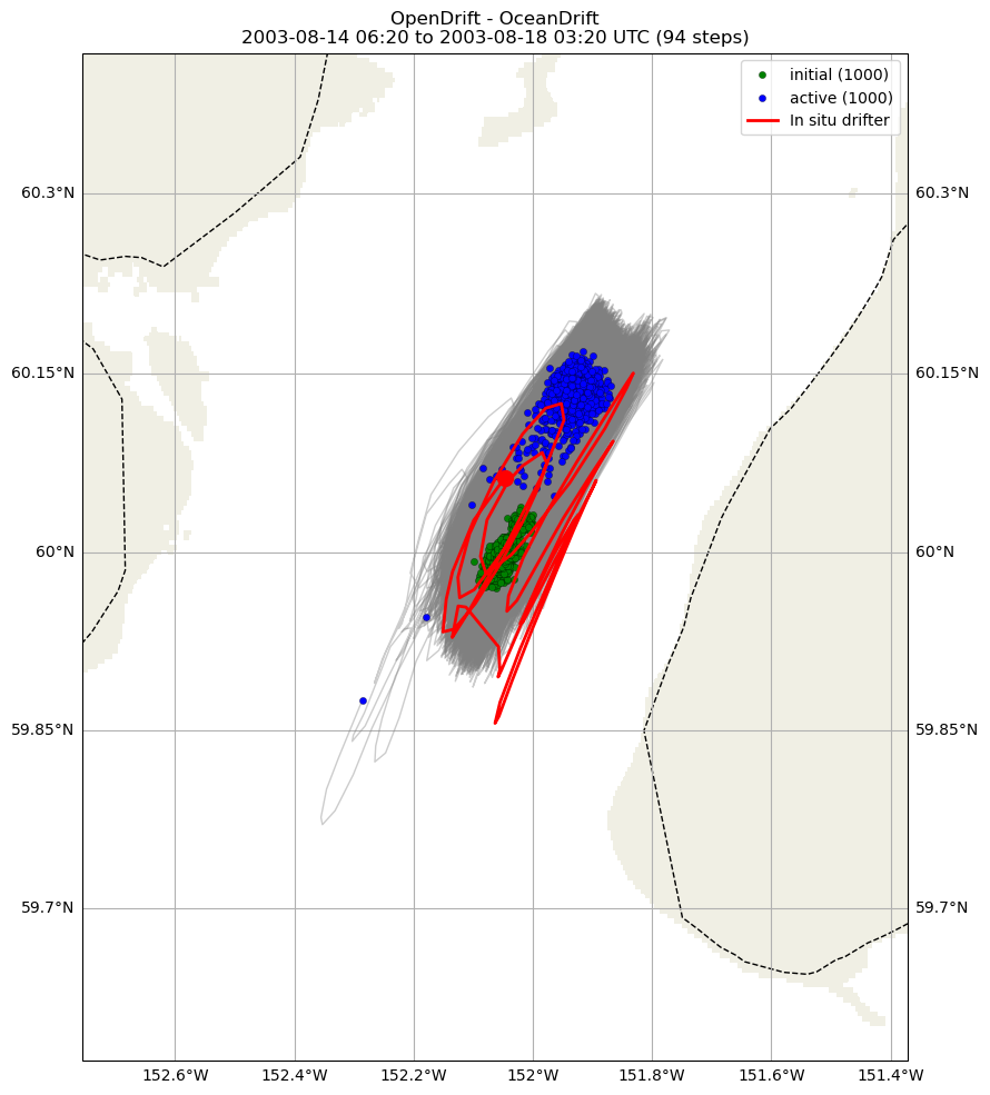 ../../../_images/CIDrifter0996Y2003_SubsurfaceDrogueAt7p5M_deployment5.png
