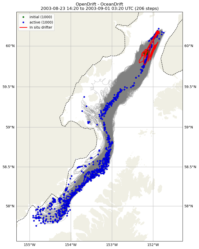 ../../../_images/CIDrifter0996Y2003_SubsurfaceDrogueAt7p5M_deployment71.png