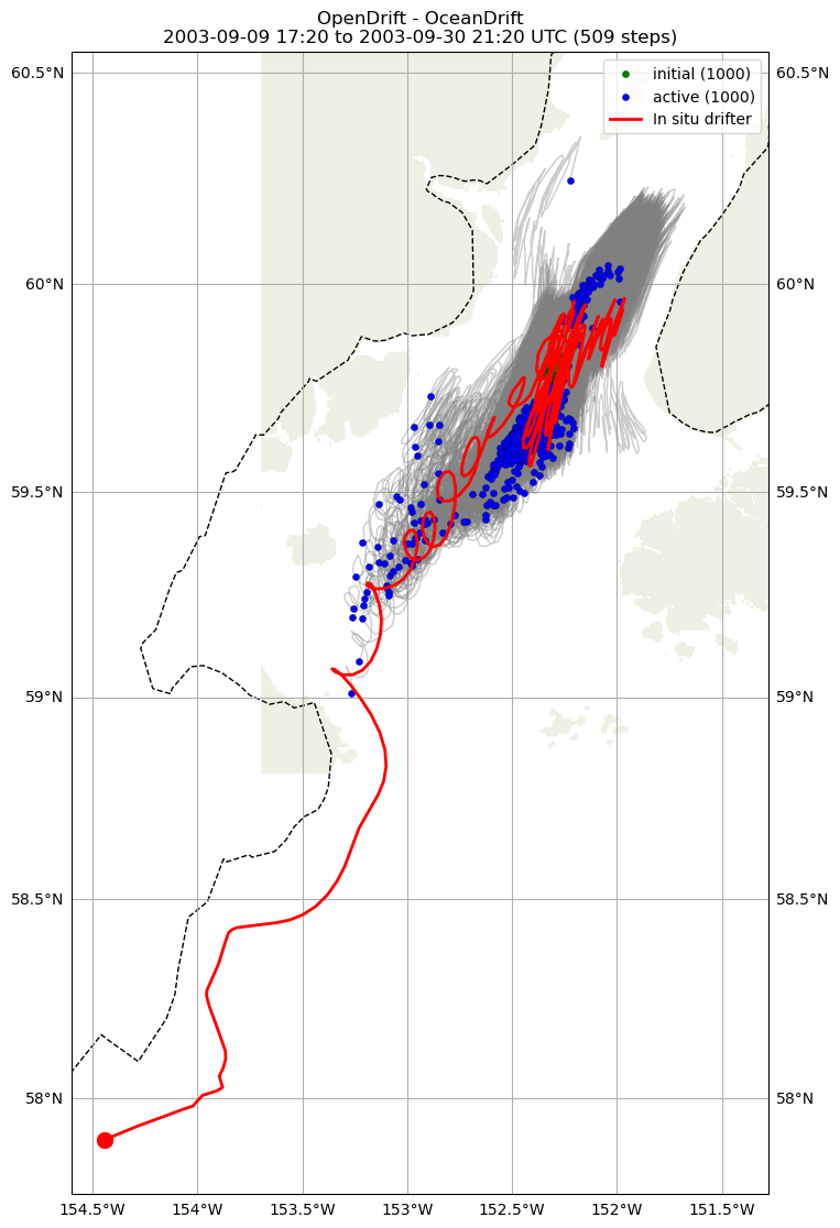 ../../../_images/CIDrifter0996Y2003_SubsurfaceDrogueAt7p5M_deployment8.png