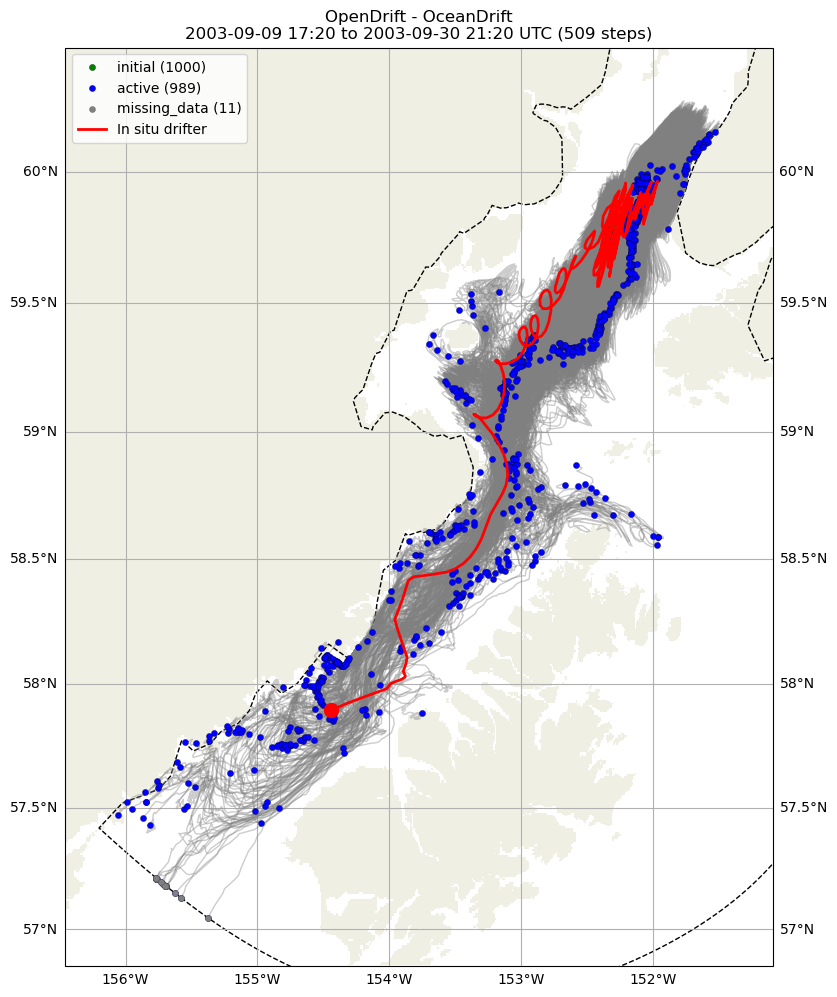 ../../../_images/CIDrifter0996Y2003_SubsurfaceDrogueAt7p5M_deployment81.png