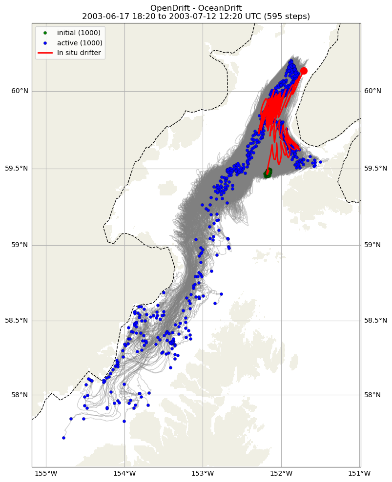 ../../../_images/CIDrifter0997Y2003_SubsurfaceDrogueAt7p5M_deployment11.png