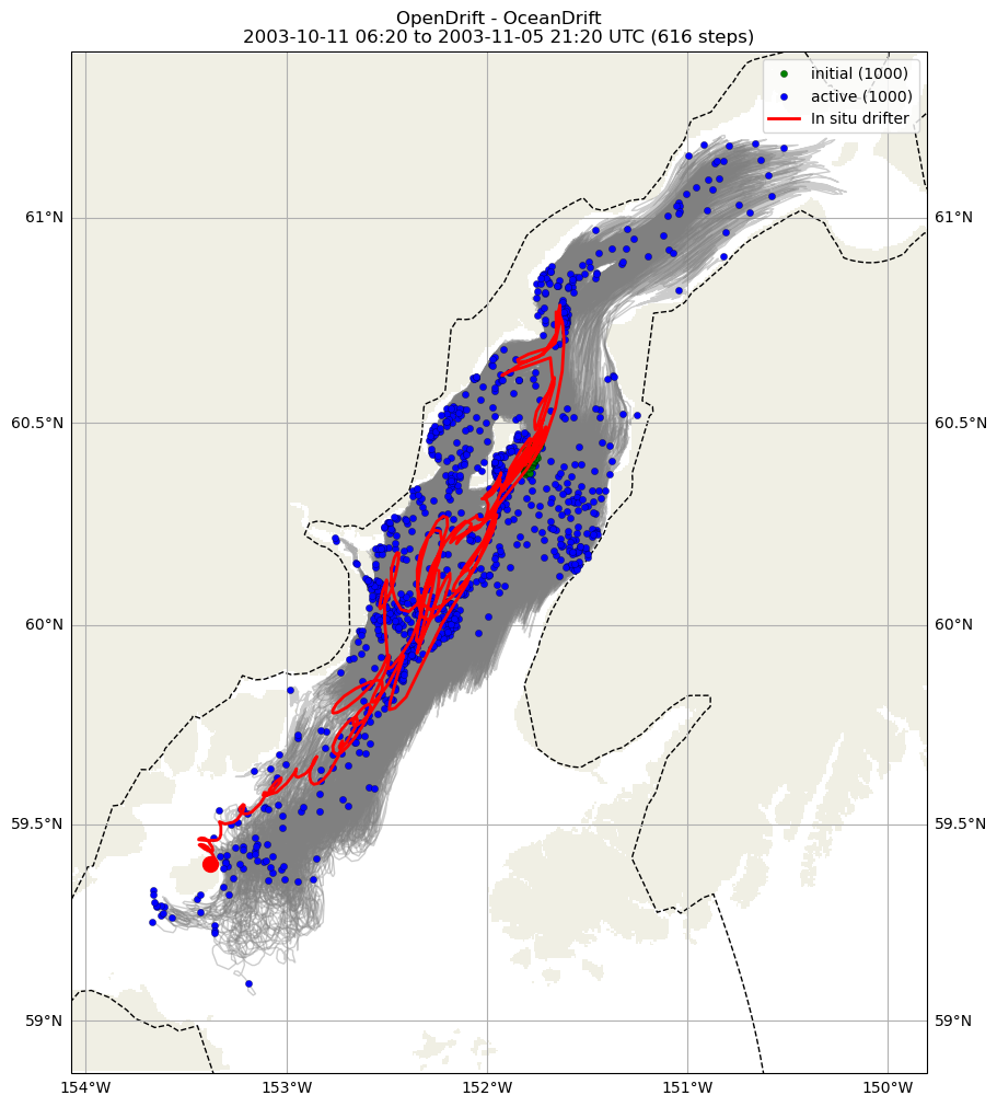 ../../../_images/CIDrifter0997Y2003_SubsurfaceDrogueAt7p5M_deployment2.png