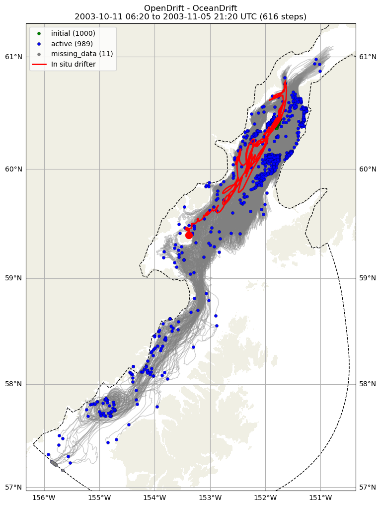 ../../../_images/CIDrifter0997Y2003_SubsurfaceDrogueAt7p5M_deployment21.png