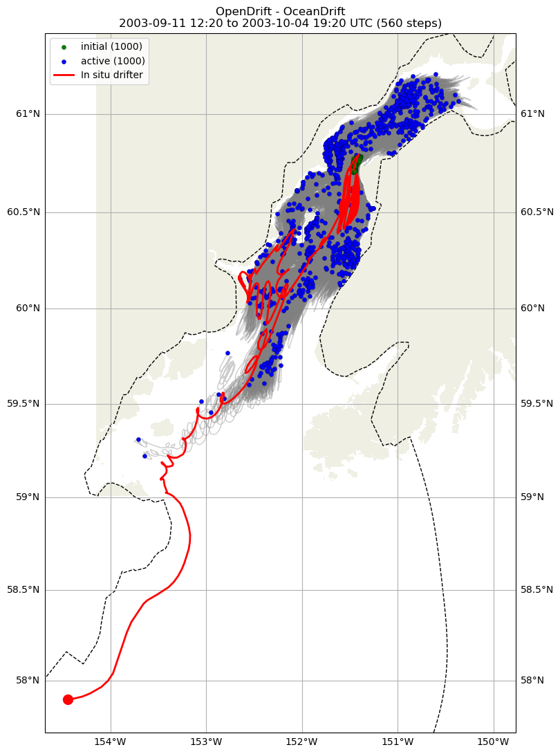 ../../../_images/CIDrifter0998Y2003_SubsurfaceDrogueAt7p5M_deployment1.png