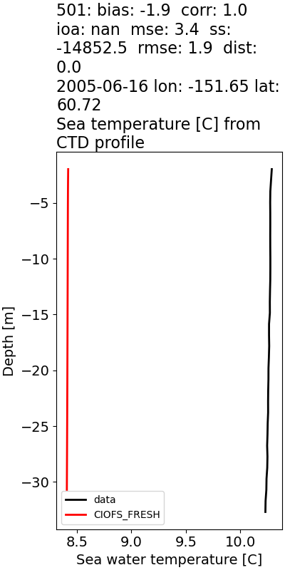 ../../../../_images/ctd_profiles_2005_noaa_501_temp1.png