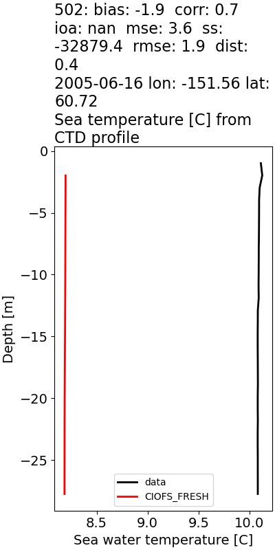 ../../../../_images/ctd_profiles_2005_noaa_502_temp1.png