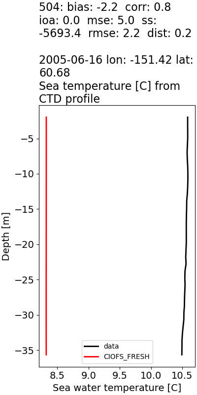 ../../../../_images/ctd_profiles_2005_noaa_504_temp1.png
