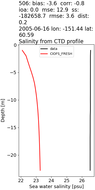 ../../../../_images/ctd_profiles_2005_noaa_506_salt1.png