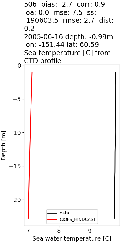 ../../../../_images/ctd_profiles_2005_noaa_506_temp.png