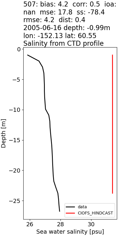 ../../../../_images/ctd_profiles_2005_noaa_507_salt.png