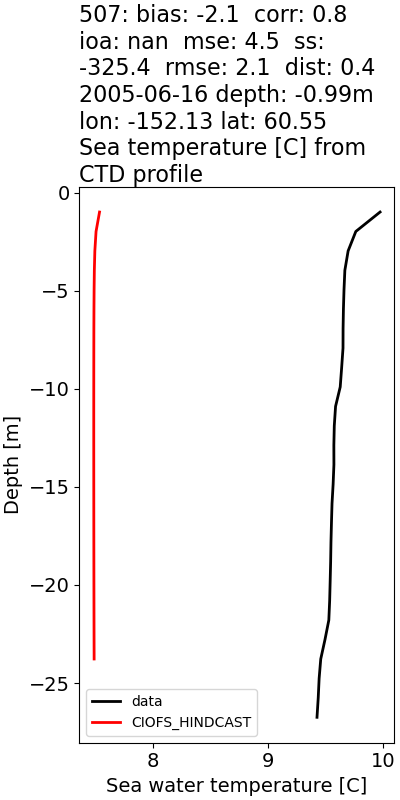 ../../../../_images/ctd_profiles_2005_noaa_507_temp.png