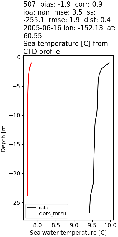 ../../../../_images/ctd_profiles_2005_noaa_507_temp1.png