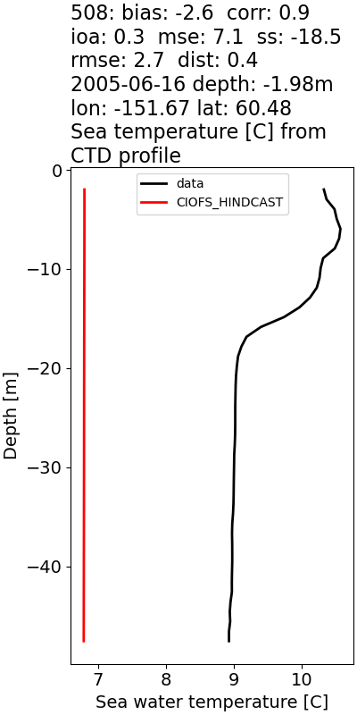 ../../../../_images/ctd_profiles_2005_noaa_508_temp.png