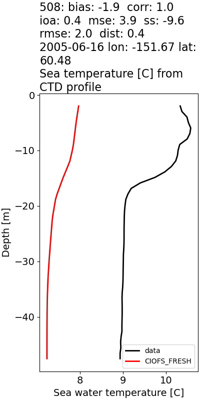 ../../../../_images/ctd_profiles_2005_noaa_508_temp1.png