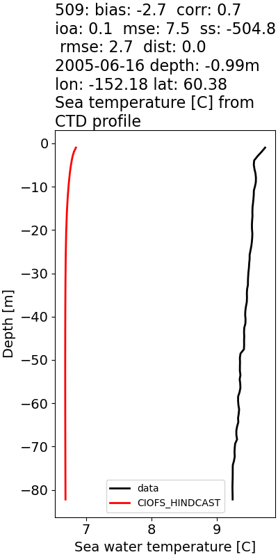 ../../../../_images/ctd_profiles_2005_noaa_509_temp.png