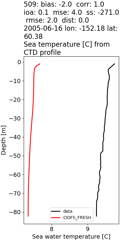 ../../../../_images/ctd_profiles_2005_noaa_509_temp1.png