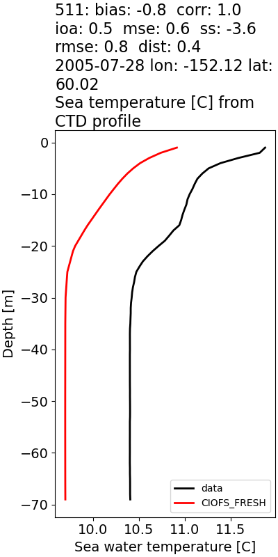 ../../../../_images/ctd_profiles_2005_noaa_511_temp1.png