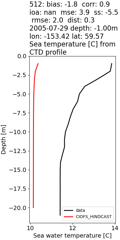 ../../../../_images/ctd_profiles_2005_noaa_512_temp.png