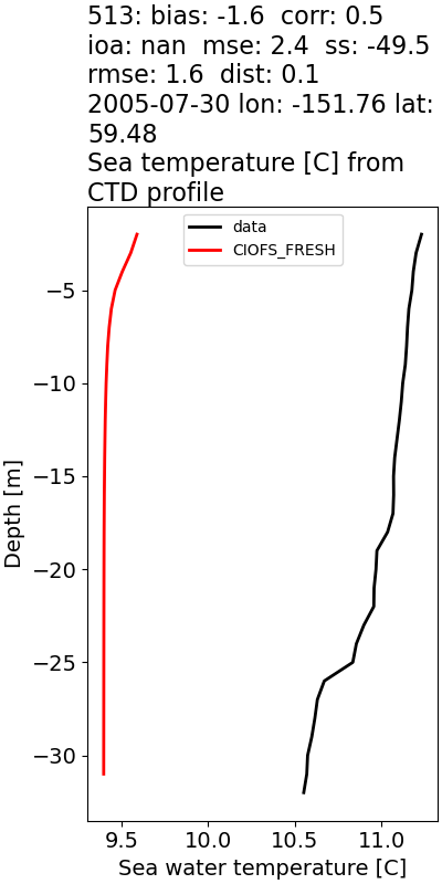 ../../../../_images/ctd_profiles_2005_noaa_513_temp1.png